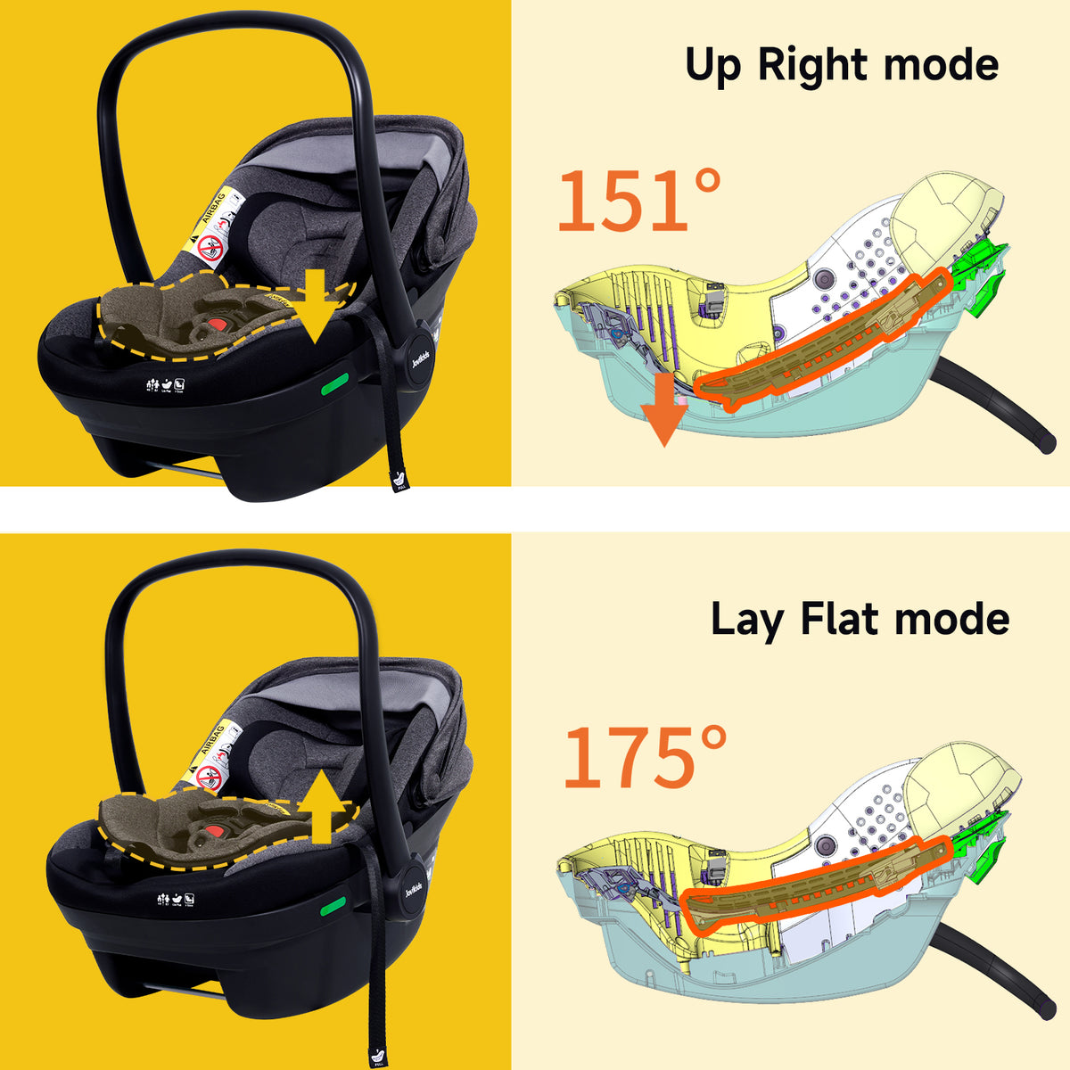 Near-Flat Comfort for Growing Babies